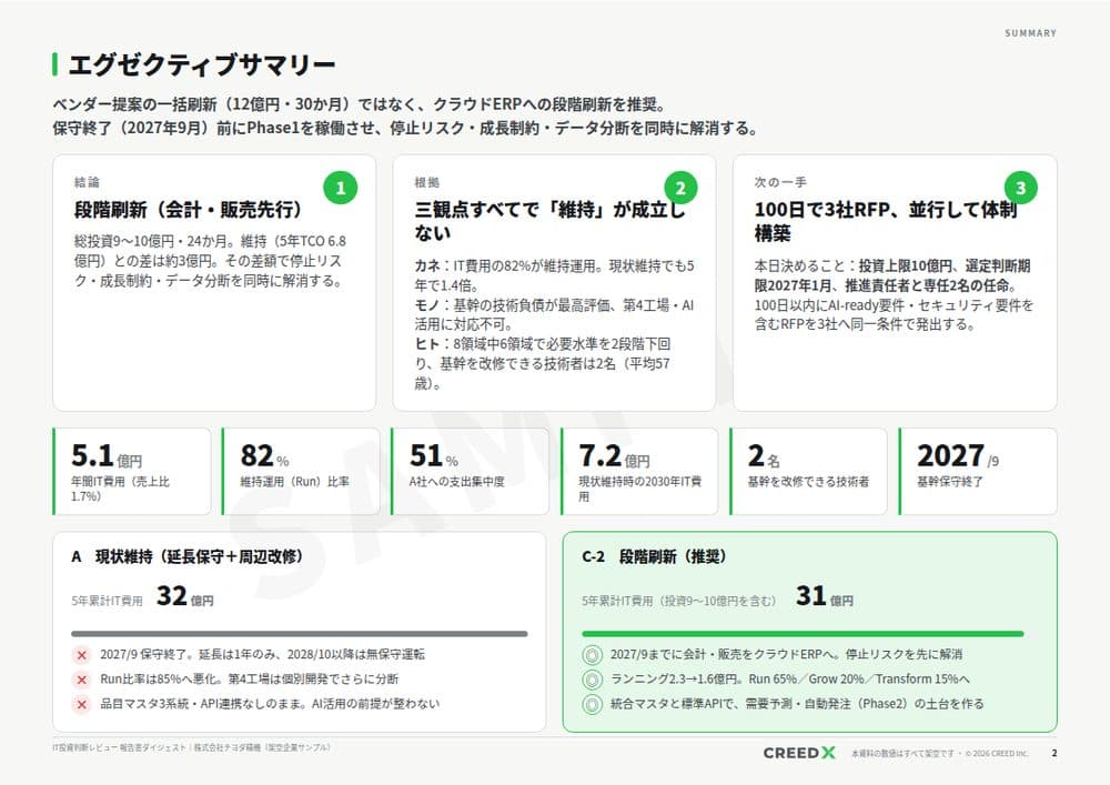 IT投資判断レビュー 報告書サンプル(エグゼクティブサマリー)